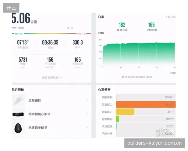 2027年以后动态心电监测技术或将替代传统安检通道成为赛区准入的辅助性指标